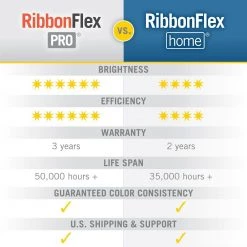 RibbonFlex Home 32.8 ft. (10 m) Multi-Color LED Tape Light 60 LEDs/Meter by Armacost Lighting -Armacost Lighting Shop white armacost lighting led strip lights 614250 76 1000